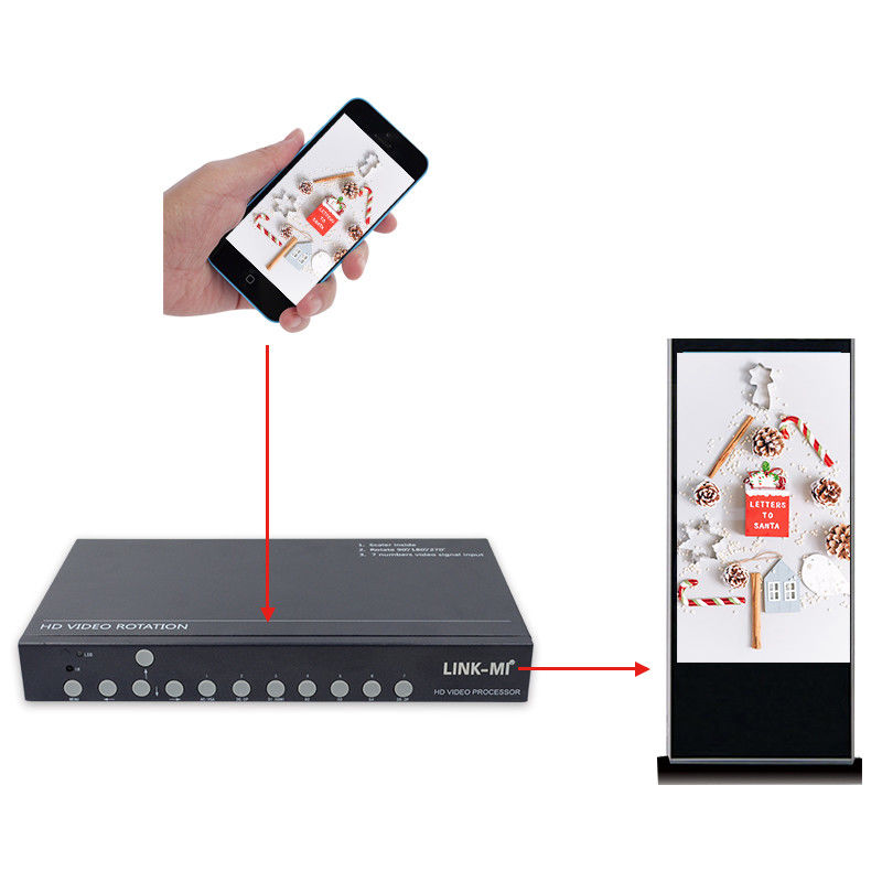 Sincronización de pantalla 180 grados Rotación de pantalla Android 90 270 grados Procesador de pared de video LED